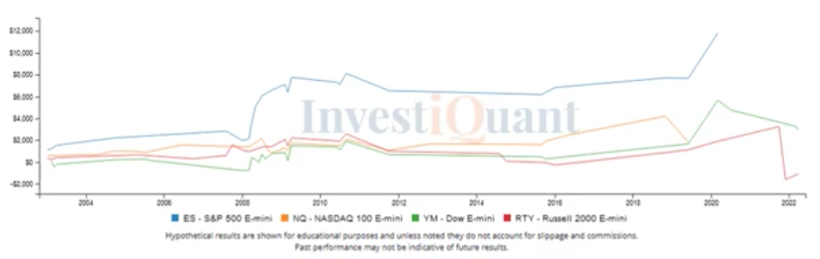 First Trading Day of May